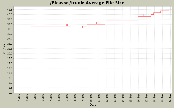 Average File Size