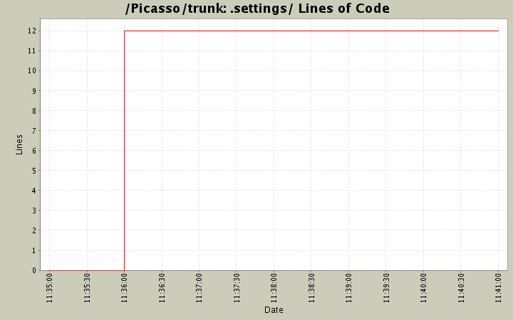 .settings/ Lines of Code