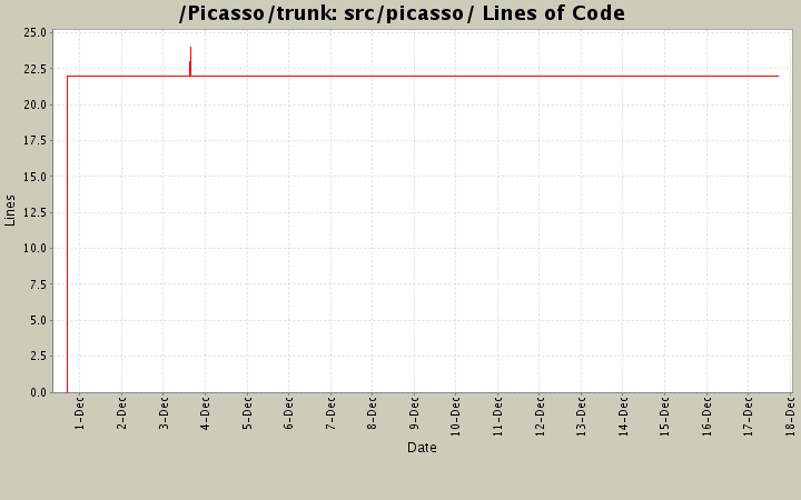 src/picasso/ Lines of Code