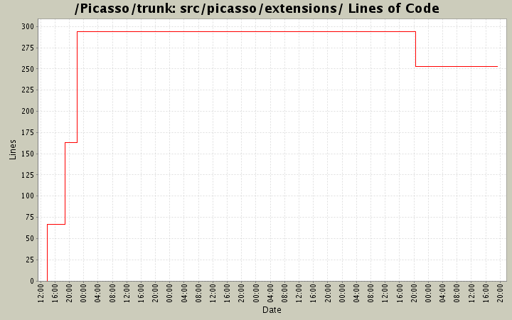 src/picasso/extensions/ Lines of Code