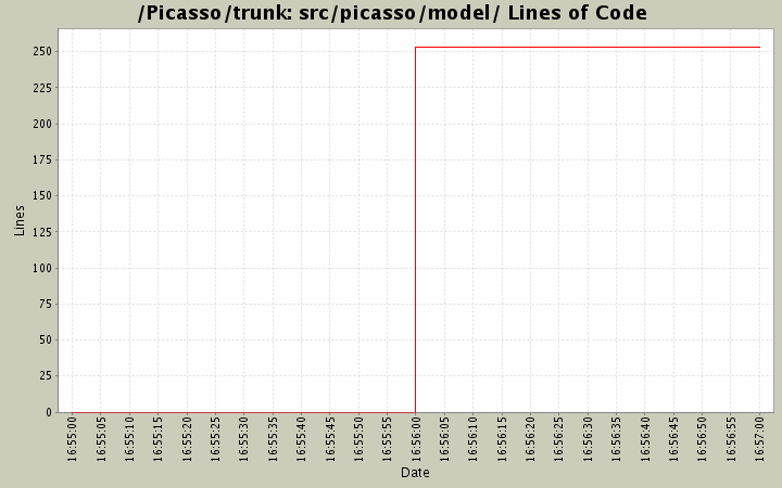 src/picasso/model/ Lines of Code