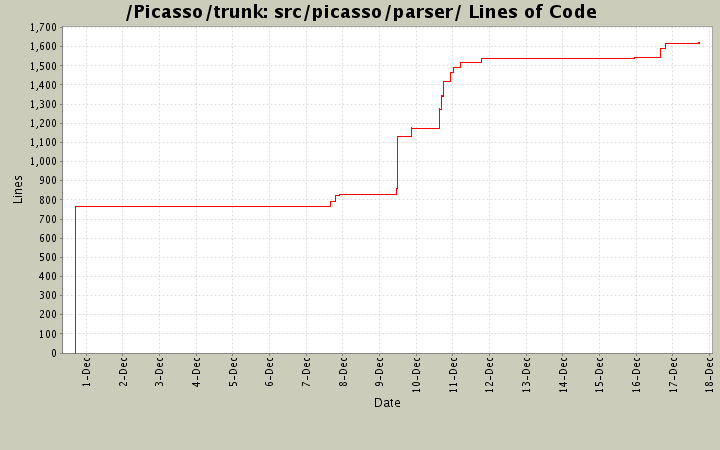 src/picasso/parser/ Lines of Code