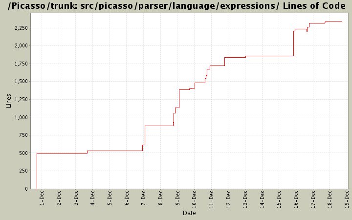 src/picasso/parser/language/expressions/ Lines of Code