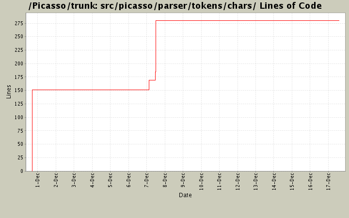 src/picasso/parser/tokens/chars/ Lines of Code