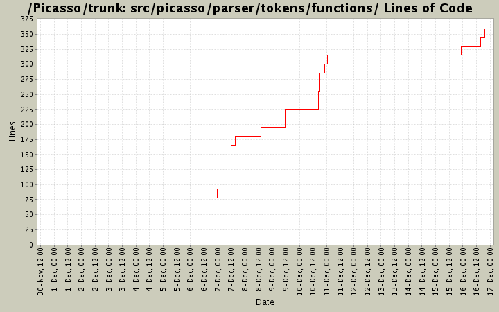 src/picasso/parser/tokens/functions/ Lines of Code