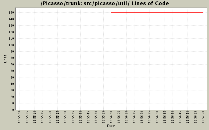 src/picasso/util/ Lines of Code