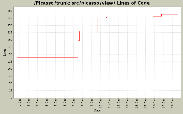 src/picasso/view/ Lines of Code