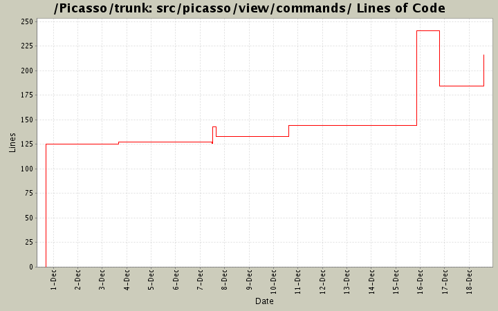 src/picasso/view/commands/ Lines of Code