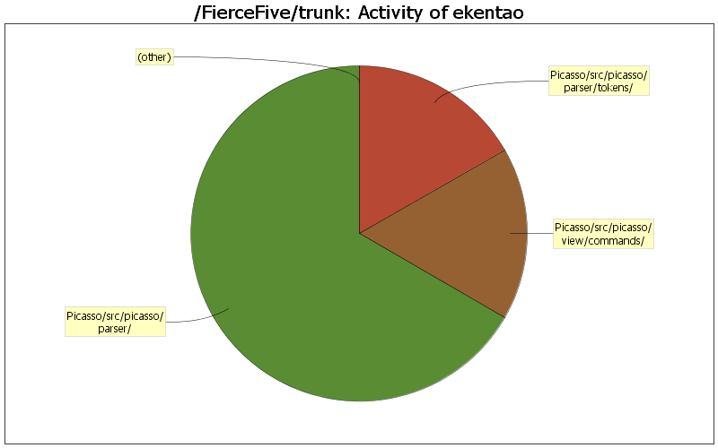 Activity of ekentao