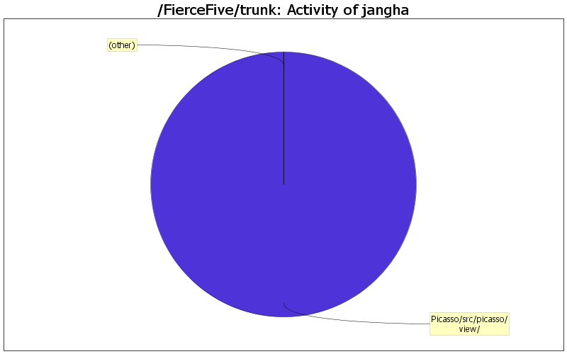 Activity of jangha