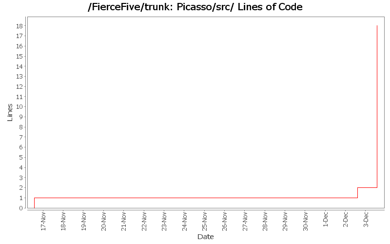 Picasso/src/ Lines of Code