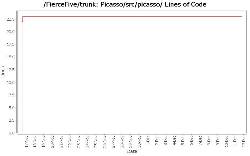 Picasso/src/picasso/ Lines of Code