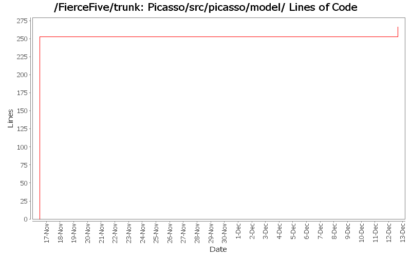 Picasso/src/picasso/model/ Lines of Code