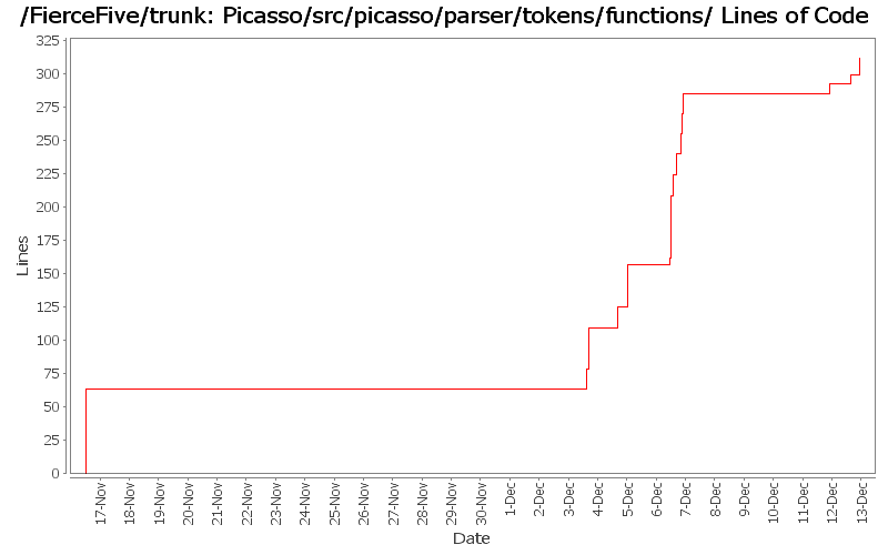 Picasso/src/picasso/parser/tokens/functions/ Lines of Code