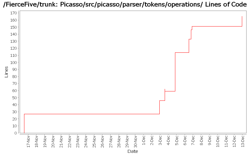 Picasso/src/picasso/parser/tokens/operations/ Lines of Code