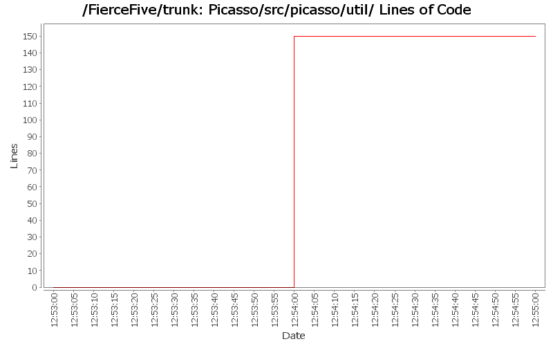 Picasso/src/picasso/util/ Lines of Code