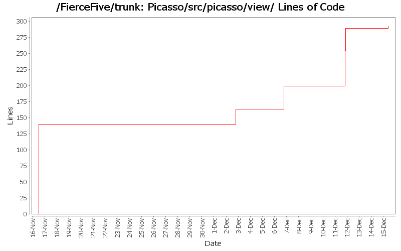 Picasso/src/picasso/view/ Lines of Code