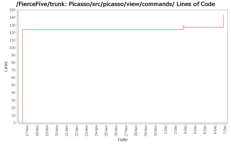 Picasso/src/picasso/view/commands/ Lines of Code