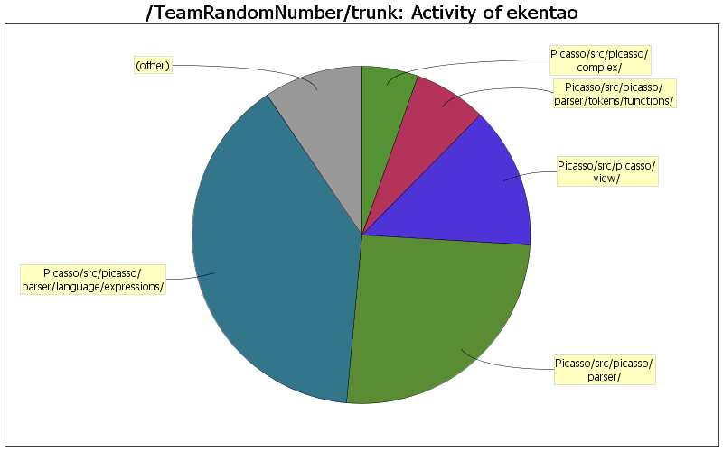 Activity of ekentao