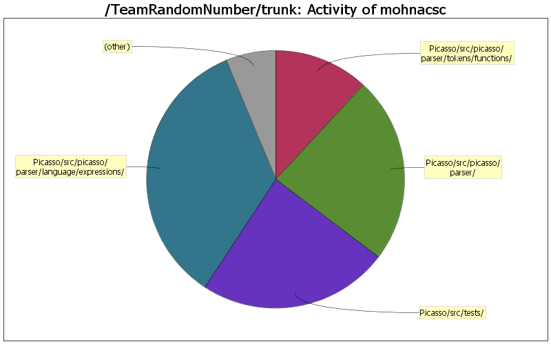 Activity of mohnacsc