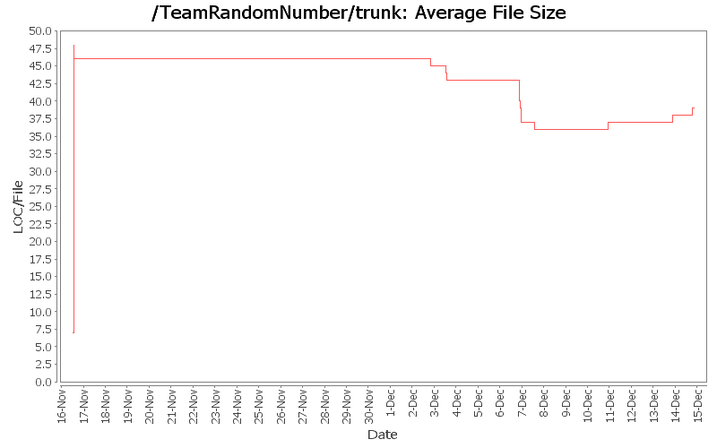 Average File Size