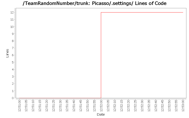 Picasso/.settings/ Lines of Code