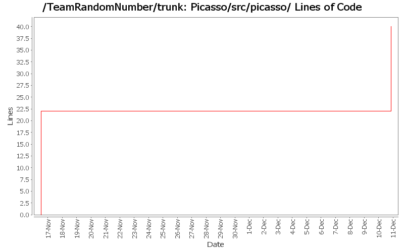 Picasso/src/picasso/ Lines of Code