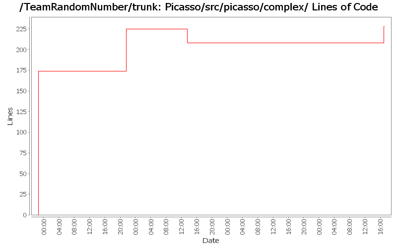 Picasso/src/picasso/complex/ Lines of Code