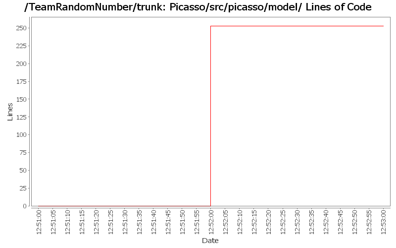 Picasso/src/picasso/model/ Lines of Code