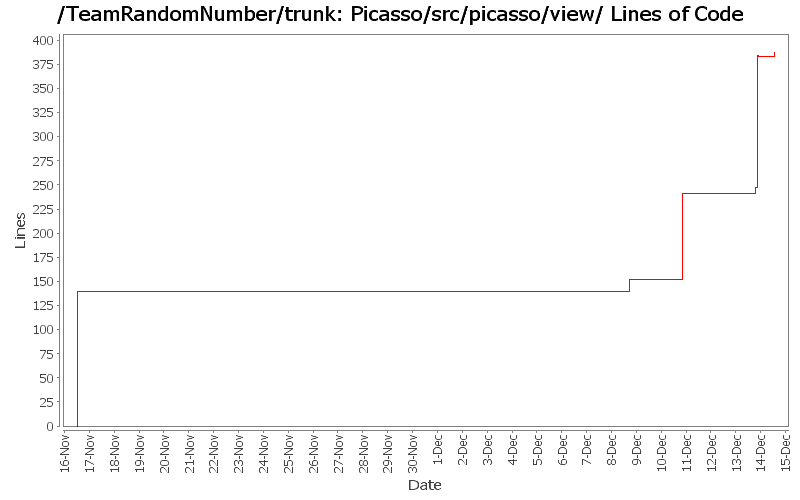 Picasso/src/picasso/view/ Lines of Code