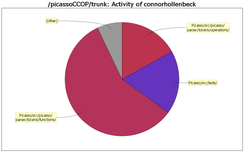 Activity of connorhollenbeck