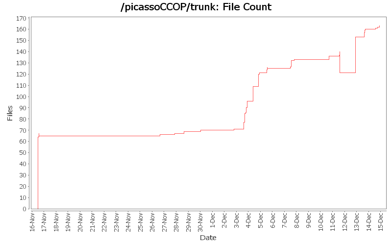 File Count