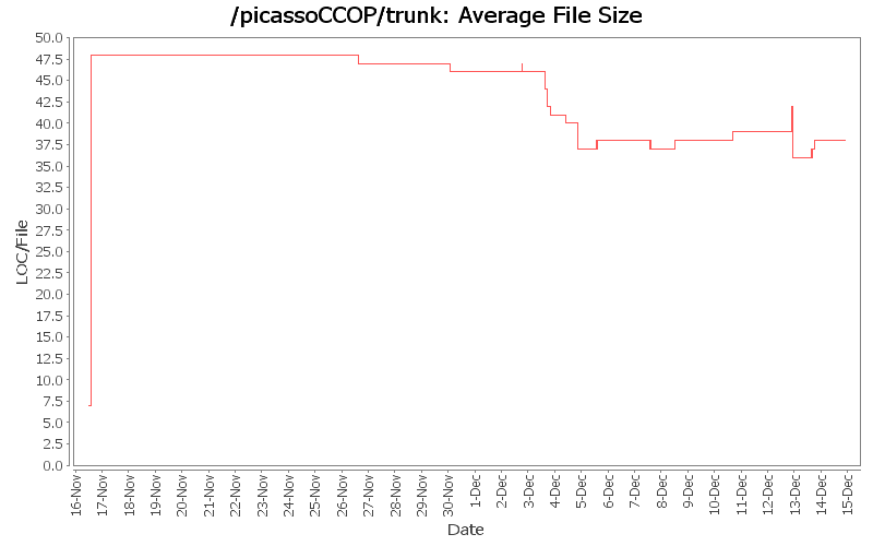 Average File Size