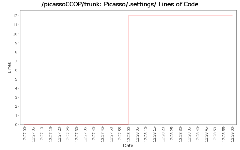 Picasso/.settings/ Lines of Code