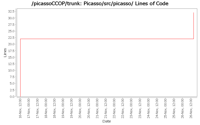 Picasso/src/picasso/ Lines of Code