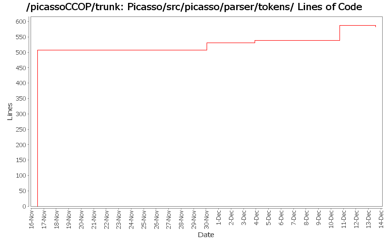 Picasso/src/picasso/parser/tokens/ Lines of Code