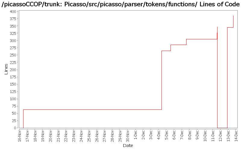 Picasso/src/picasso/parser/tokens/functions/ Lines of Code