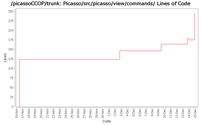 Picasso/src/picasso/view/commands/ Lines of Code