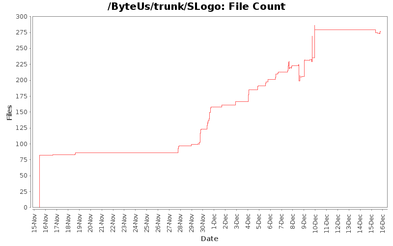 File Count