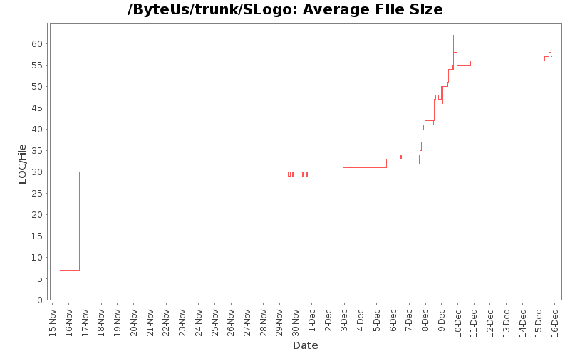 Average File Size