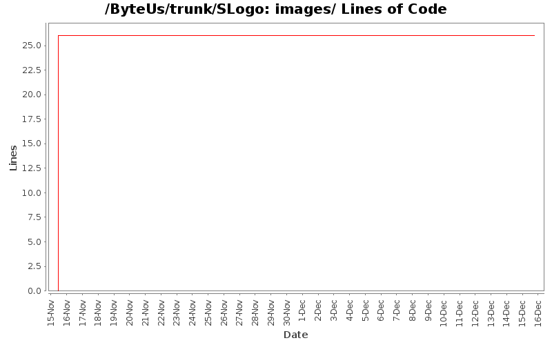 images/ Lines of Code