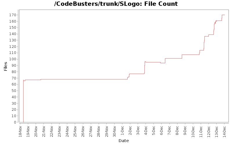 File Count