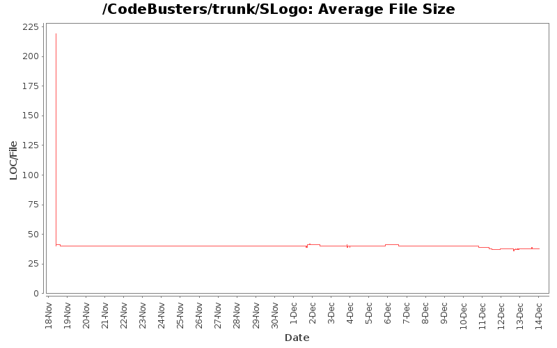 Average File Size