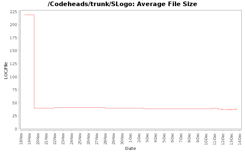 Average File Size