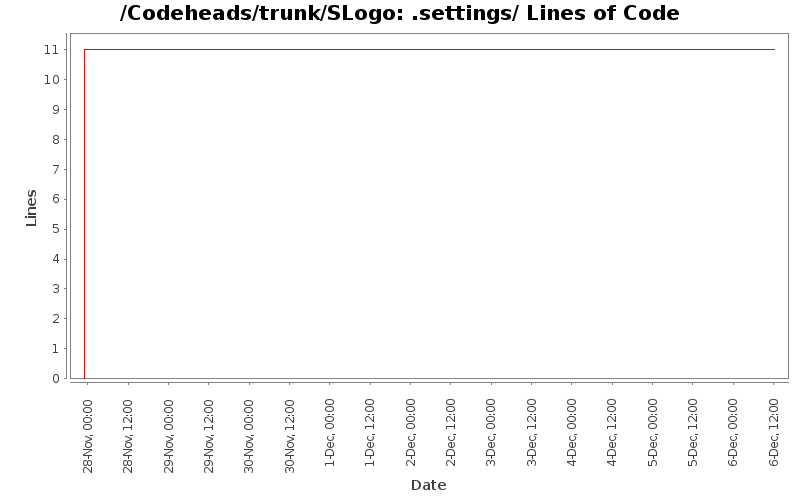 .settings/ Lines of Code