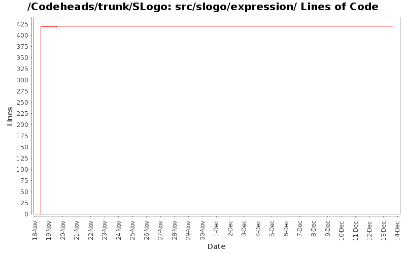 src/slogo/expression/ Lines of Code