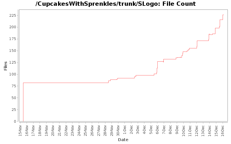 File Count