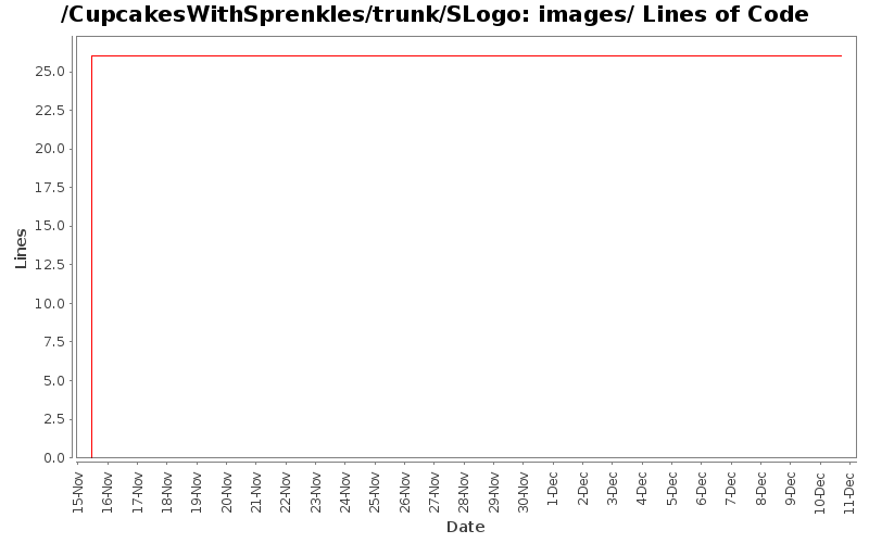 images/ Lines of Code