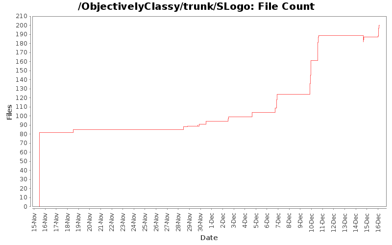 File Count