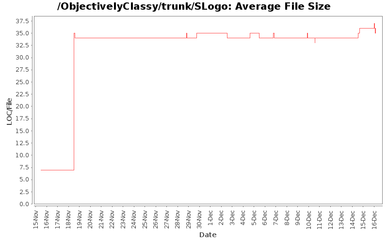 Average File Size